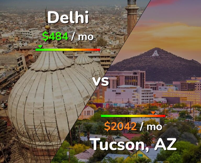 Cost of living in Delhi vs Tucson infographic
