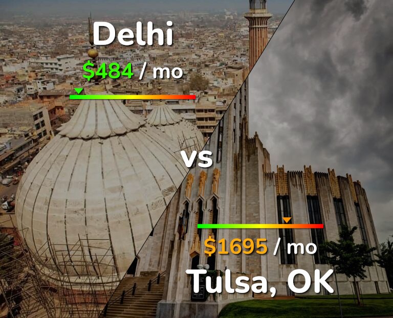 Cost of living in Delhi vs Tulsa infographic