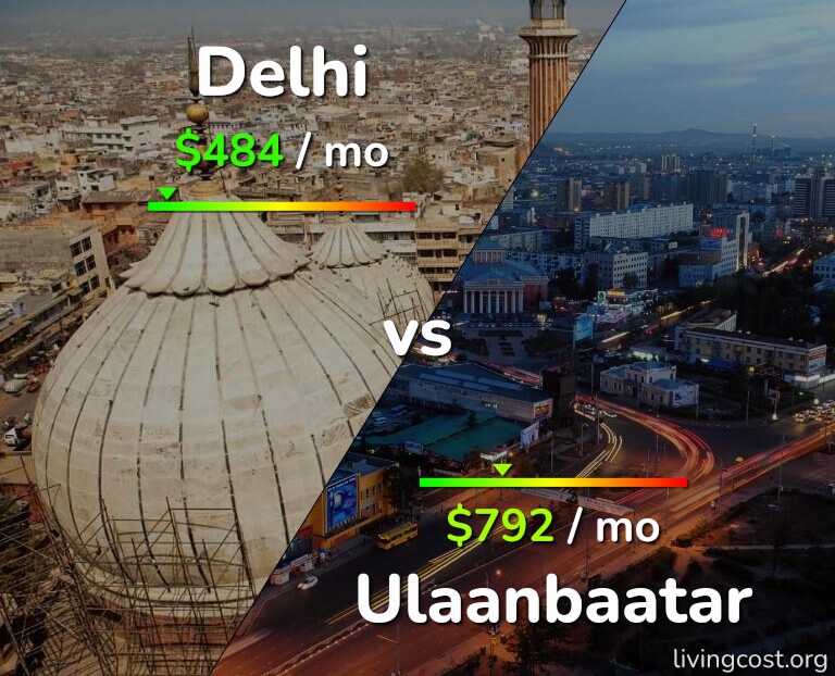 Cost of living in Delhi vs Ulaanbaatar infographic