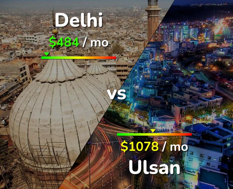 Cost of living in Delhi vs Ulsan infographic
