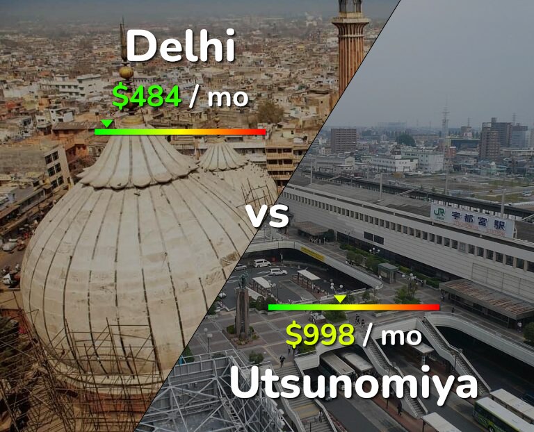 Cost of living in Delhi vs Utsunomiya infographic