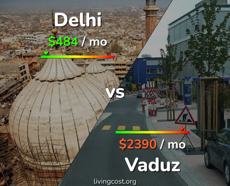 Cost of living in Delhi vs Vaduz infographic