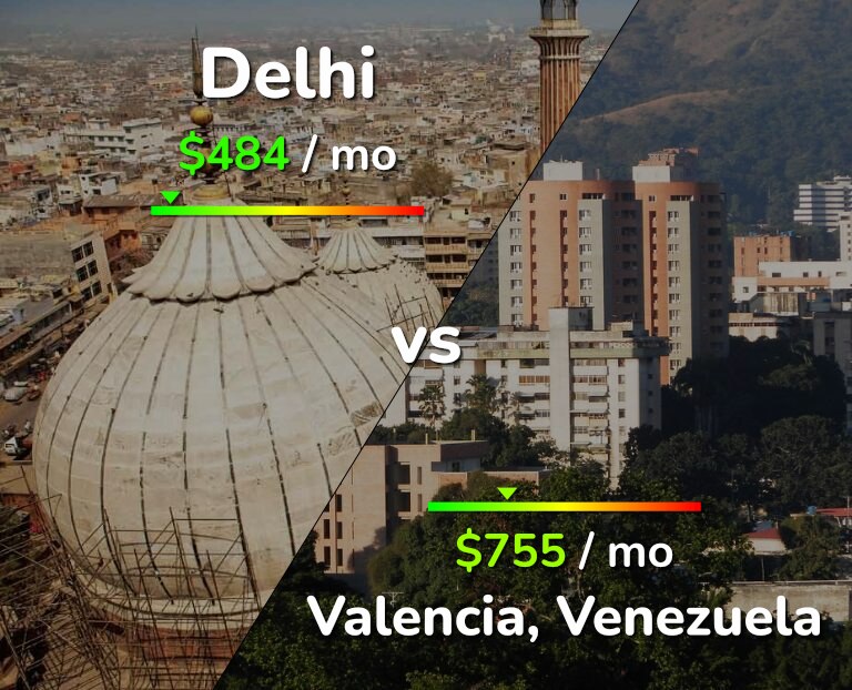 Cost of living in Delhi vs Valencia, Venezuela infographic