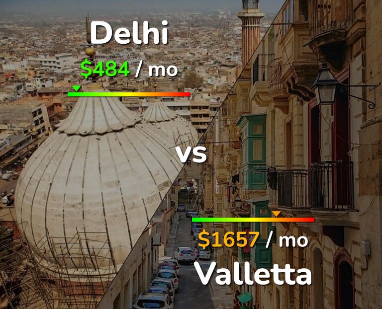 Cost of living in Delhi vs Valletta infographic
