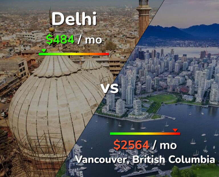 Cost of living in Delhi vs Vancouver infographic