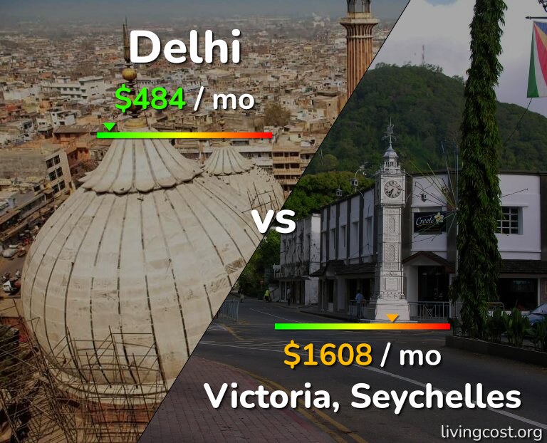 Cost of living in Delhi vs Victoria infographic