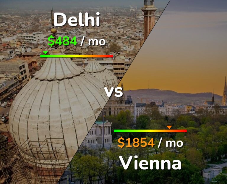 Cost of living in Delhi vs Vienna infographic