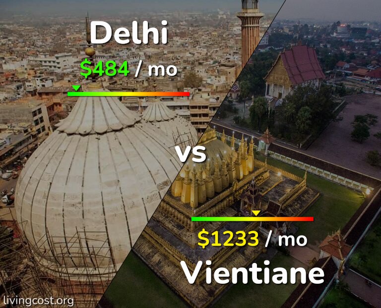 Cost of living in Delhi vs Vientiane infographic