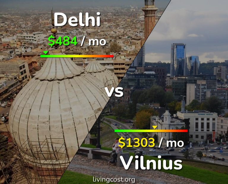Cost of living in Delhi vs Vilnius infographic