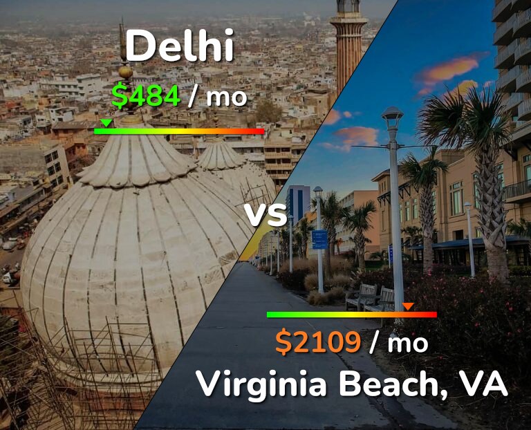 Cost of living in Delhi vs Virginia Beach infographic