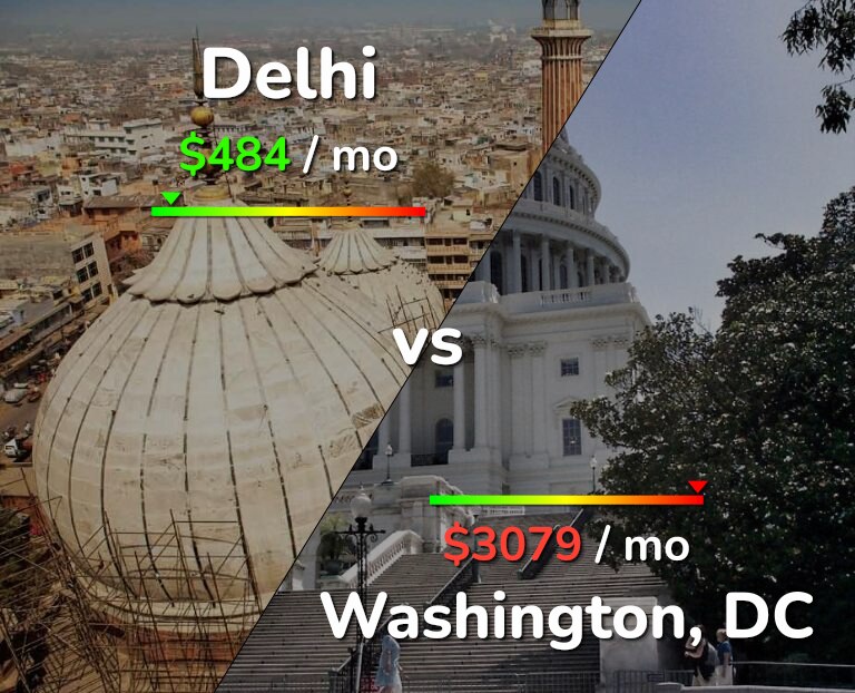 Cost of living in Delhi vs Washington infographic