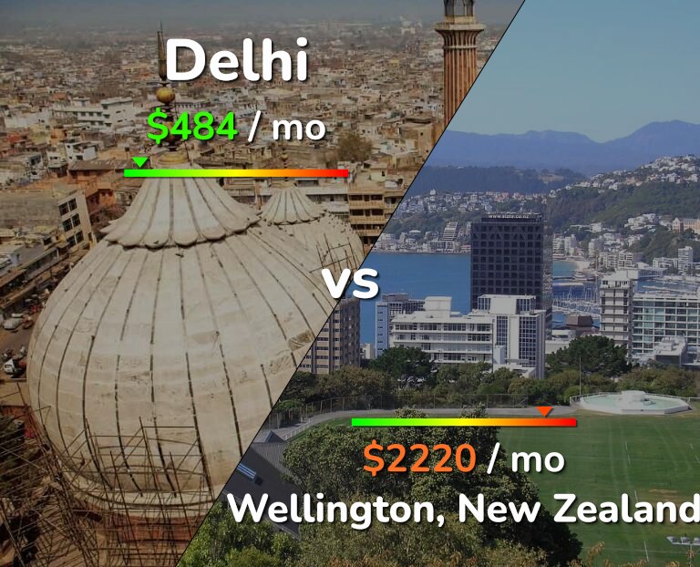 Cost of living in Delhi vs Wellington infographic