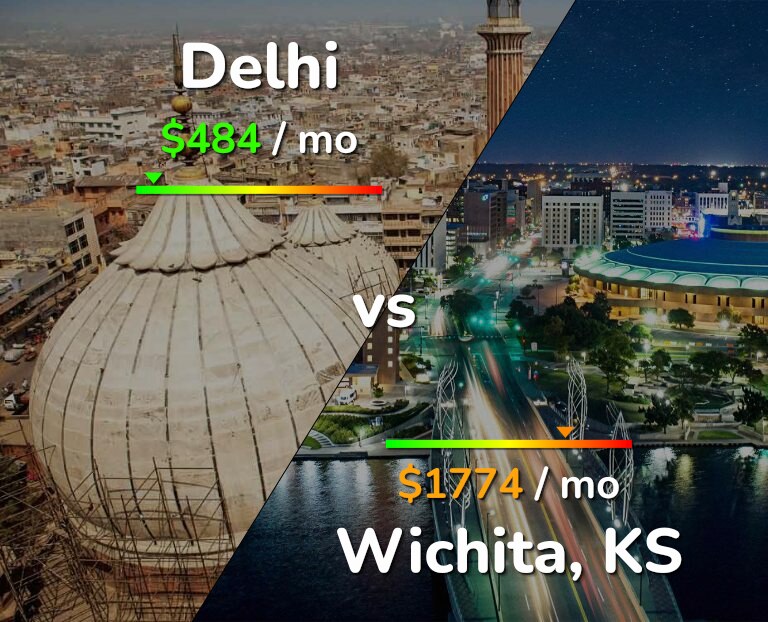 Cost of living in Delhi vs Wichita infographic