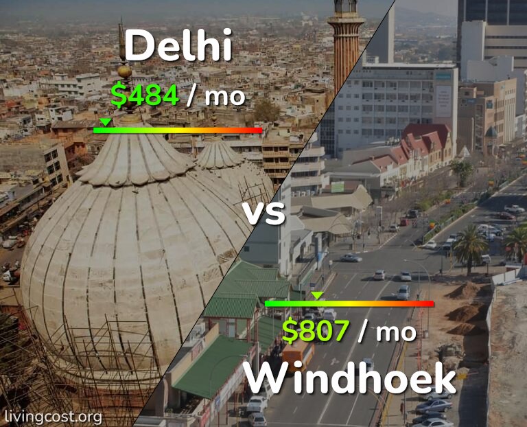 Cost of living in Delhi vs Windhoek infographic