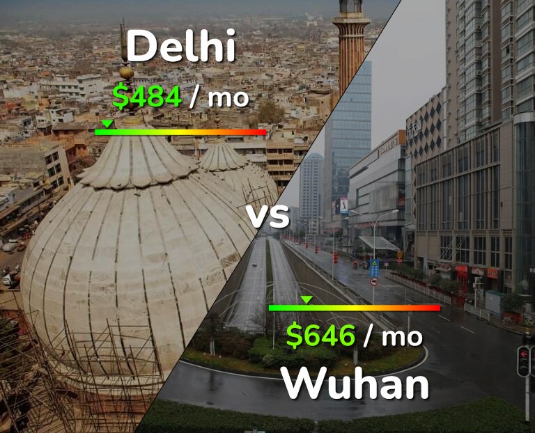 Cost of living in Delhi vs Wuhan infographic