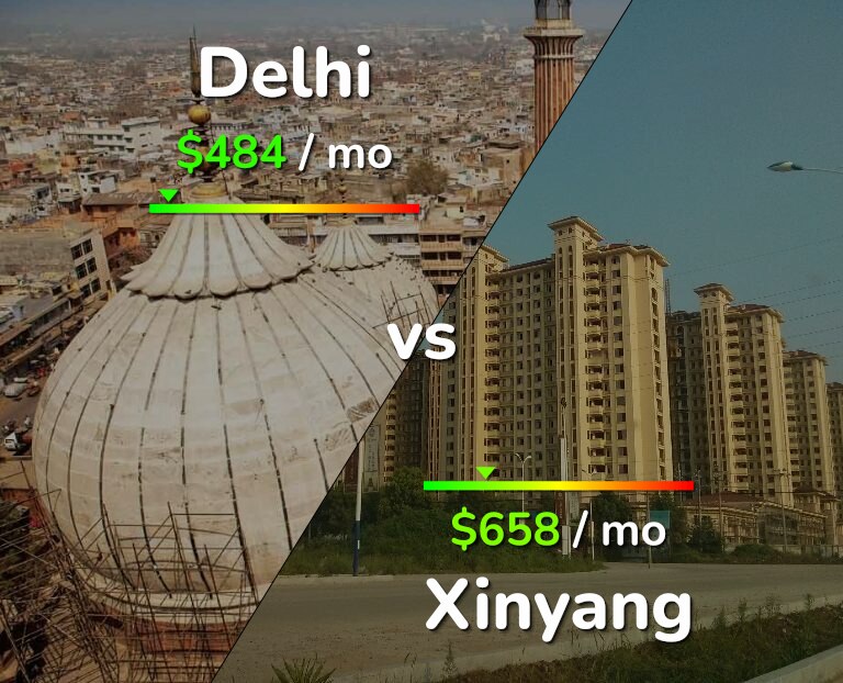 Cost of living in Delhi vs Xinyang infographic