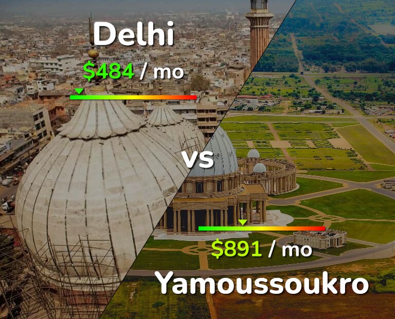 Cost of living in Delhi vs Yamoussoukro infographic