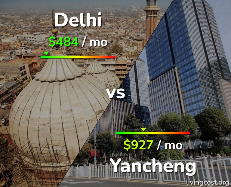 Cost of living in Delhi vs Yancheng infographic