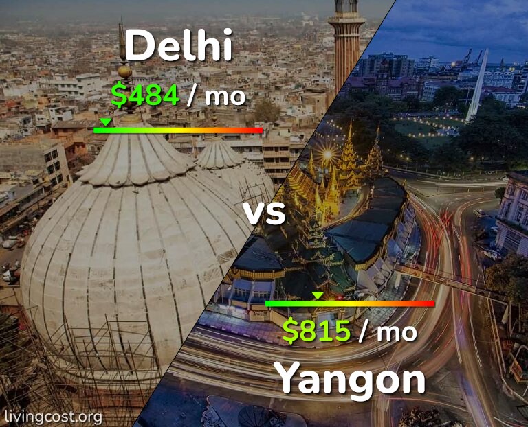 Cost of living in Delhi vs Yangon infographic