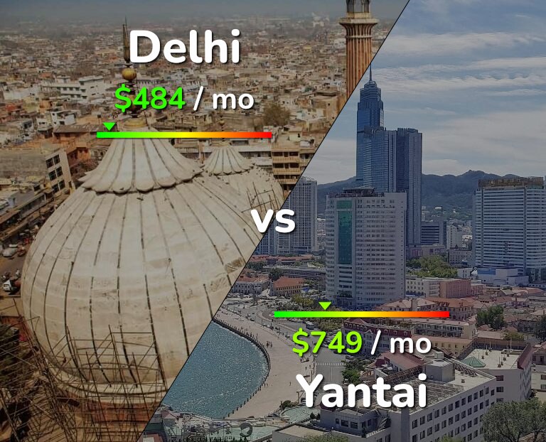 Cost of living in Delhi vs Yantai infographic