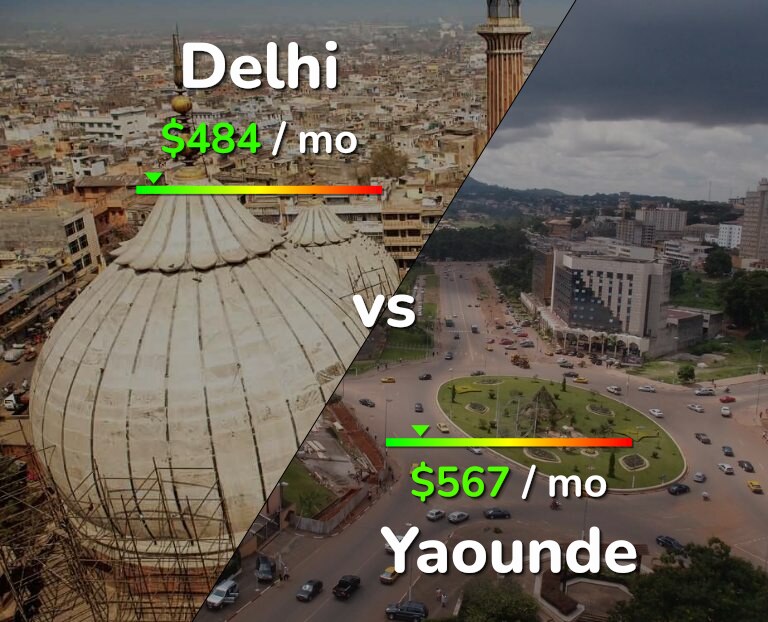 Cost of living in Delhi vs Yaounde infographic