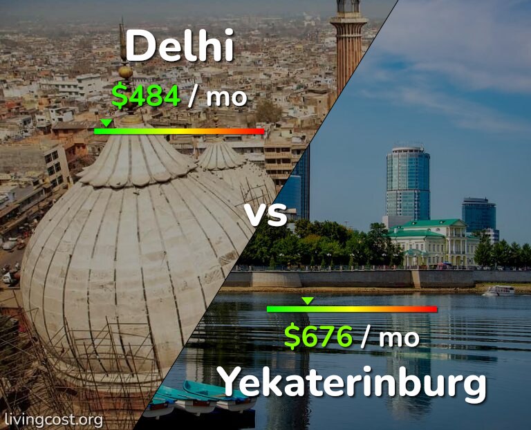 Cost of living in Delhi vs Yekaterinburg infographic