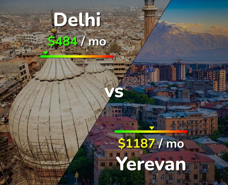 Cost of living in Delhi vs Yerevan infographic