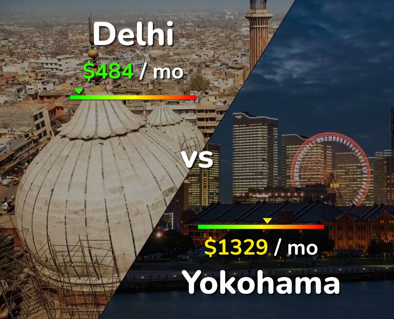 Cost of living in Delhi vs Yokohama infographic
