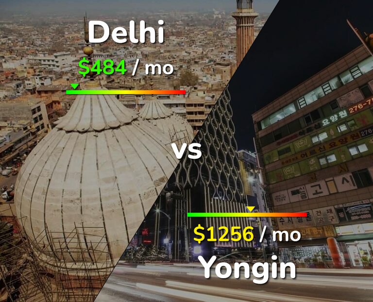 Cost of living in Delhi vs Yongin infographic