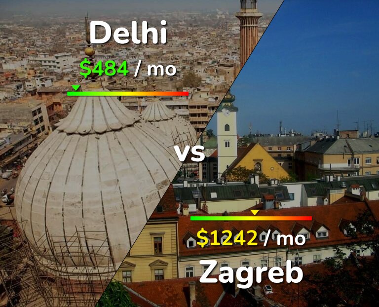 Cost of living in Delhi vs Zagreb infographic