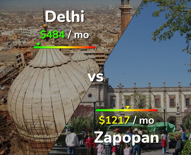 Cost of living in Delhi vs Zapopan infographic