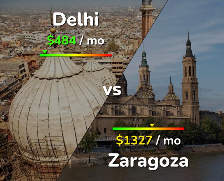 Cost of living in Delhi vs Zaragoza infographic