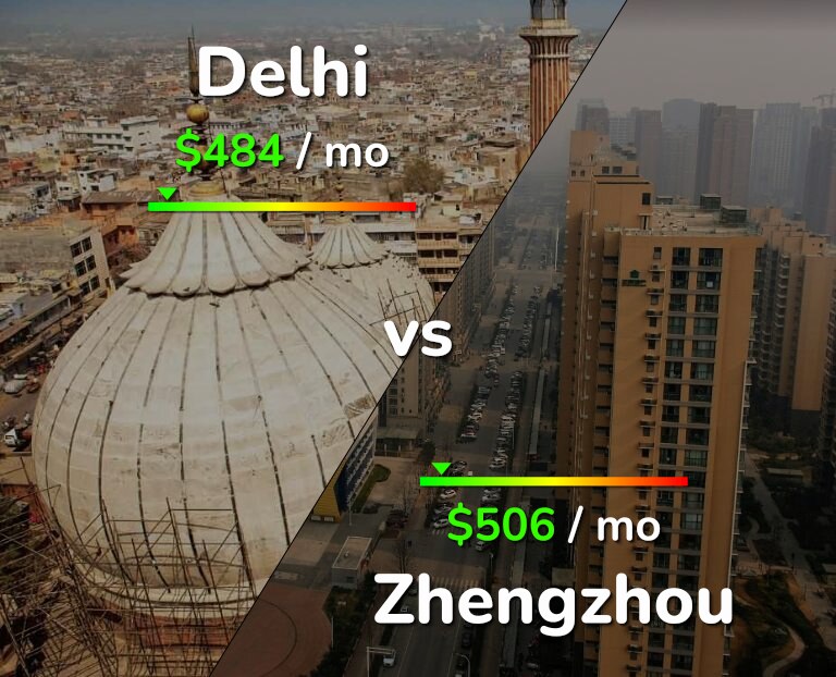 Cost of living in Delhi vs Zhengzhou infographic