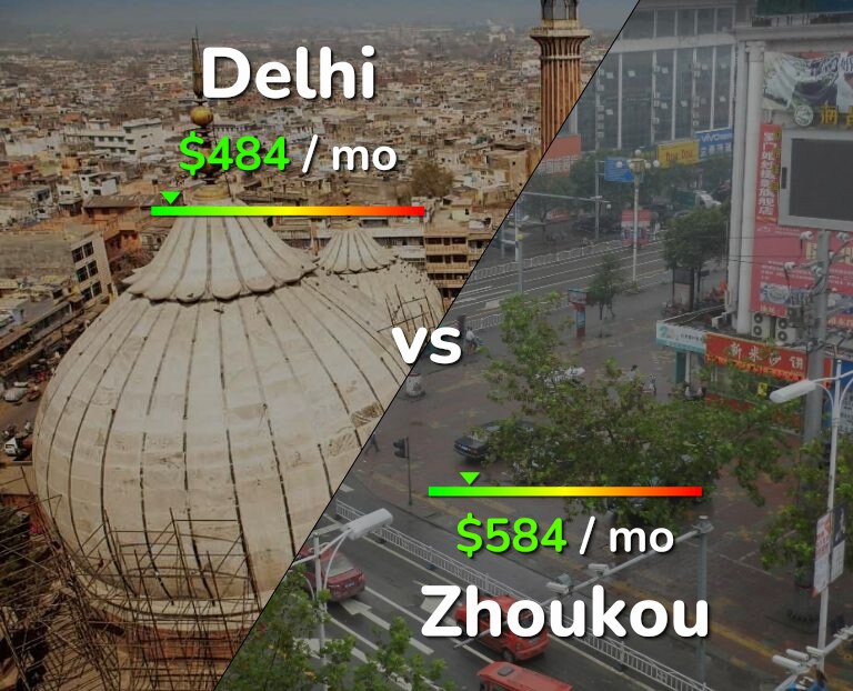 Cost of living in Delhi vs Zhoukou infographic