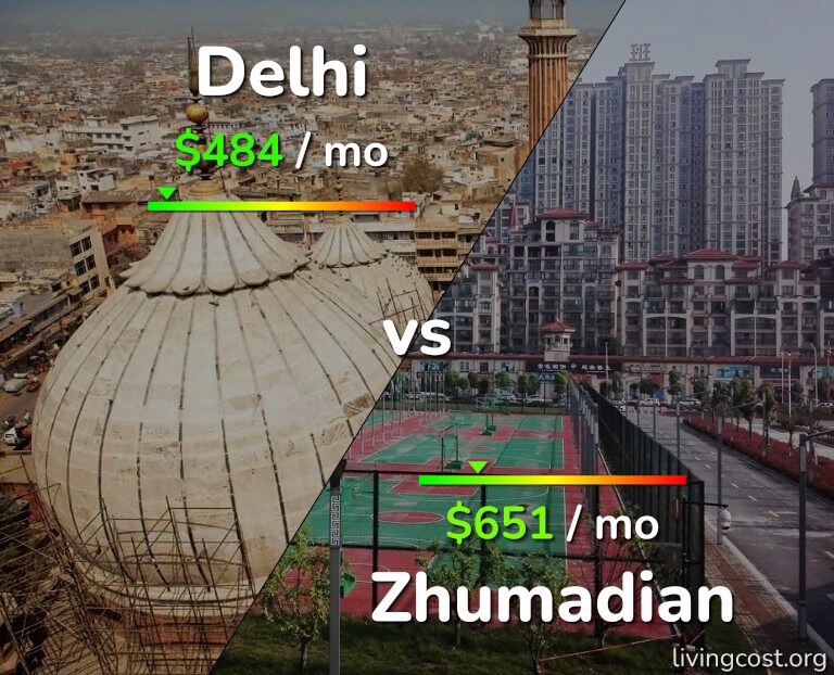 Cost of living in Delhi vs Zhumadian infographic