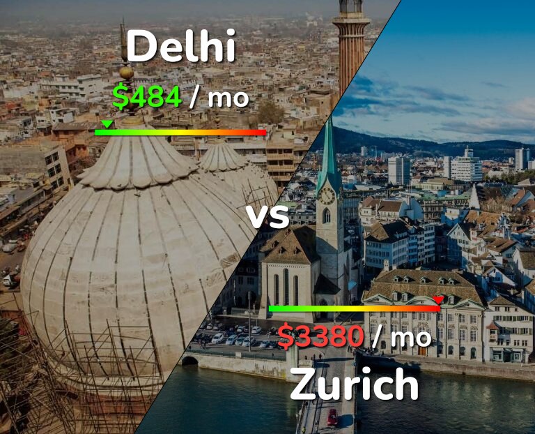 Cost of living in Delhi vs Zurich infographic