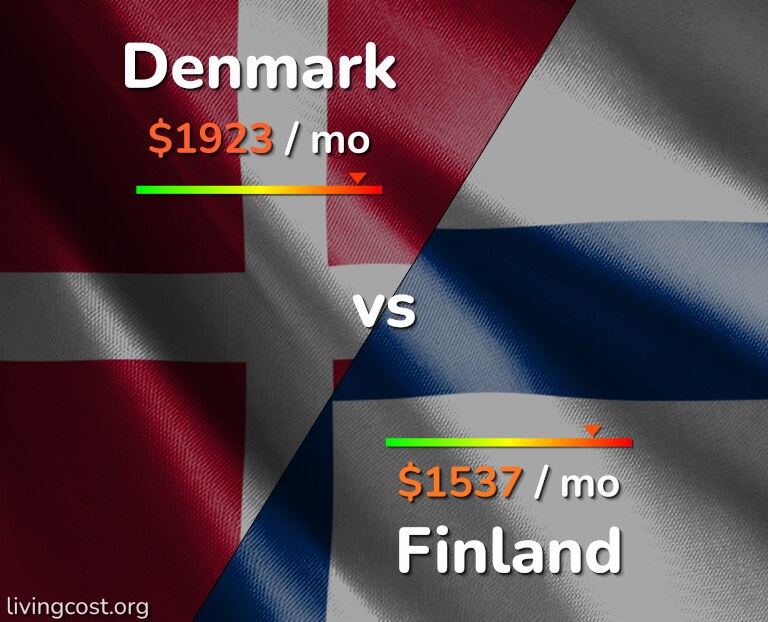Cost of living in Denmark vs Finland infographic