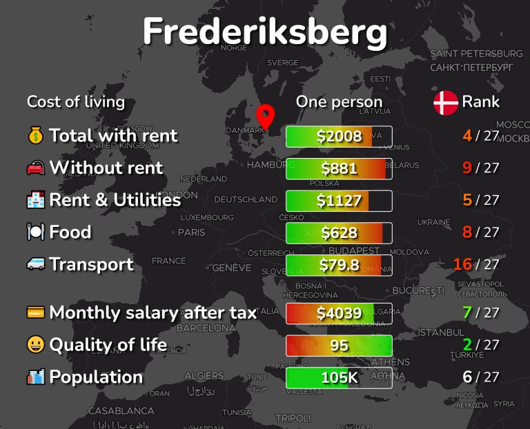 Cost of living in Frederiksberg infographic