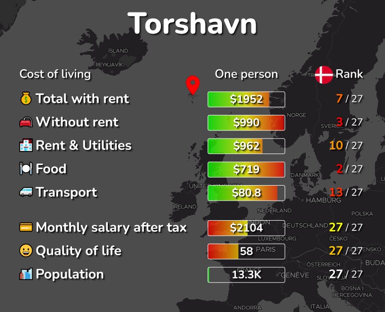 Cost of living in Torshavn infographic