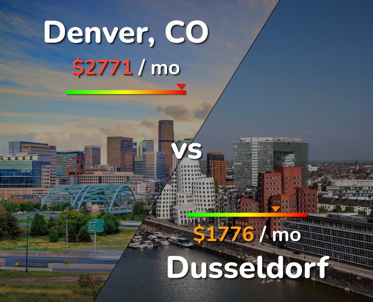 Cost of living in Denver vs Dusseldorf infographic