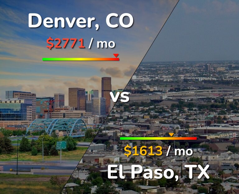 Denver Vs El Paso Comparison: Cost Of Living, Prices, Salary
