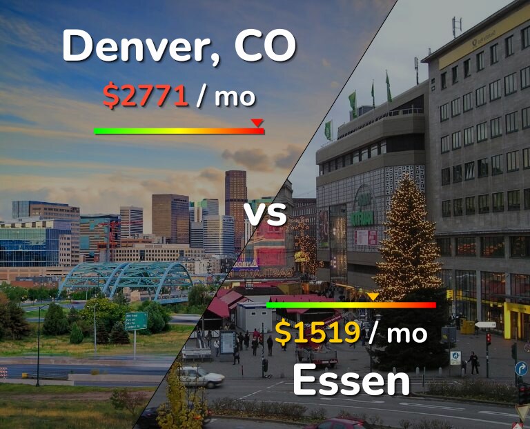 Cost of living in Denver vs Essen infographic