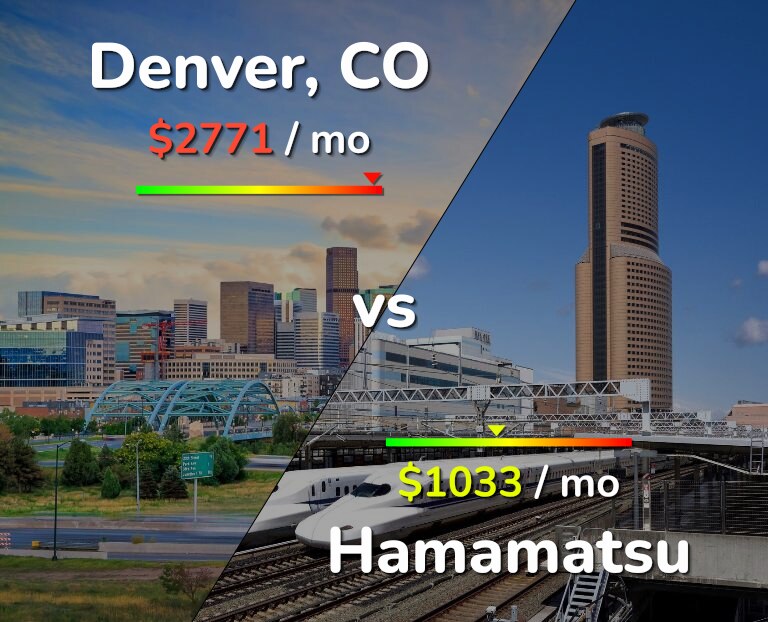 Cost of living in Denver vs Hamamatsu infographic