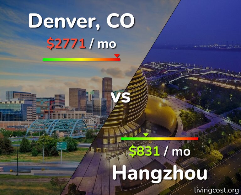 Cost of living in Denver vs Hangzhou infographic
