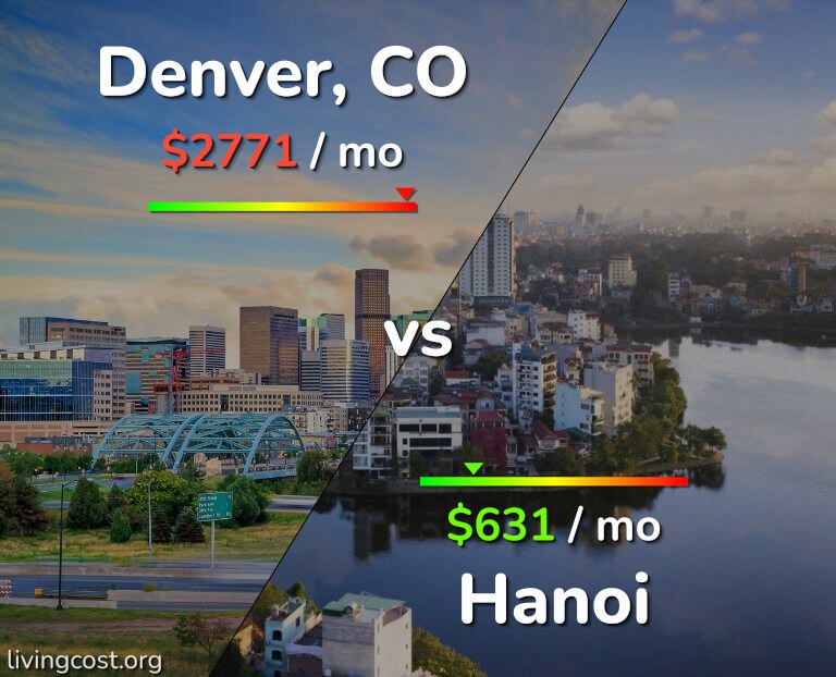 Cost of living in Denver vs Hanoi infographic
