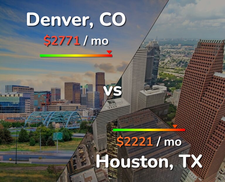 Cost of living in Denver vs Houston infographic
