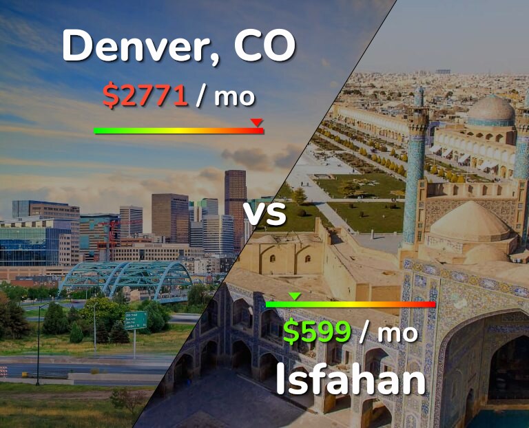 Cost of living in Denver vs Isfahan infographic