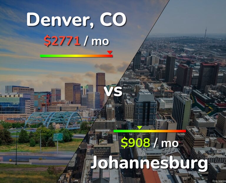 Cost of living in Denver vs Johannesburg infographic
