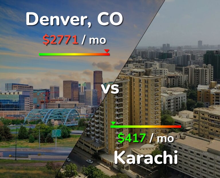 Cost of living in Denver vs Karachi infographic