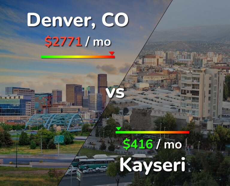 Cost of living in Denver vs Kayseri infographic